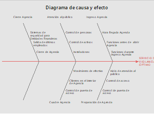 Curso de vigilancia Entidades Financieras ( 1 a 20 participantes)