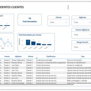 Herramienta para Registro de Novedades e Incidentes - Vigilancia